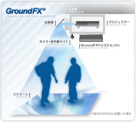 GroundFX® 設置例図