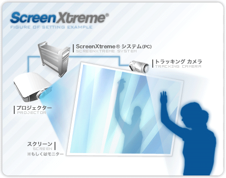 ScreenXtreme® 設置例図