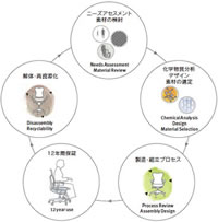 �C���[�W:����