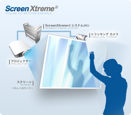 VXeݒu}iGestureTek - ScreenXtreme®j